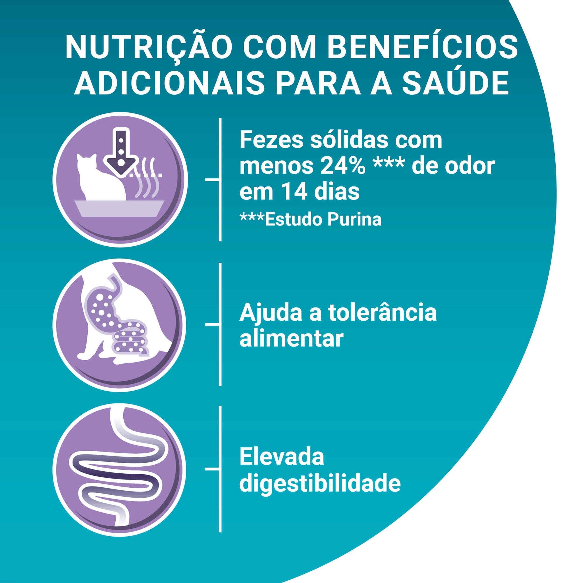 Purina One Sensitive Gato Adulto Frango e Atum em Molho 4x85 g