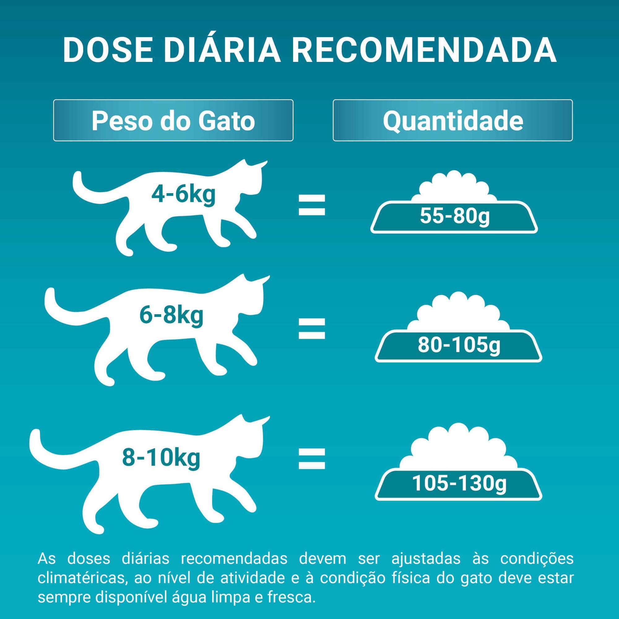Purina One Ração Gato Esterilizado Digestão Delicada 1,5 kg
