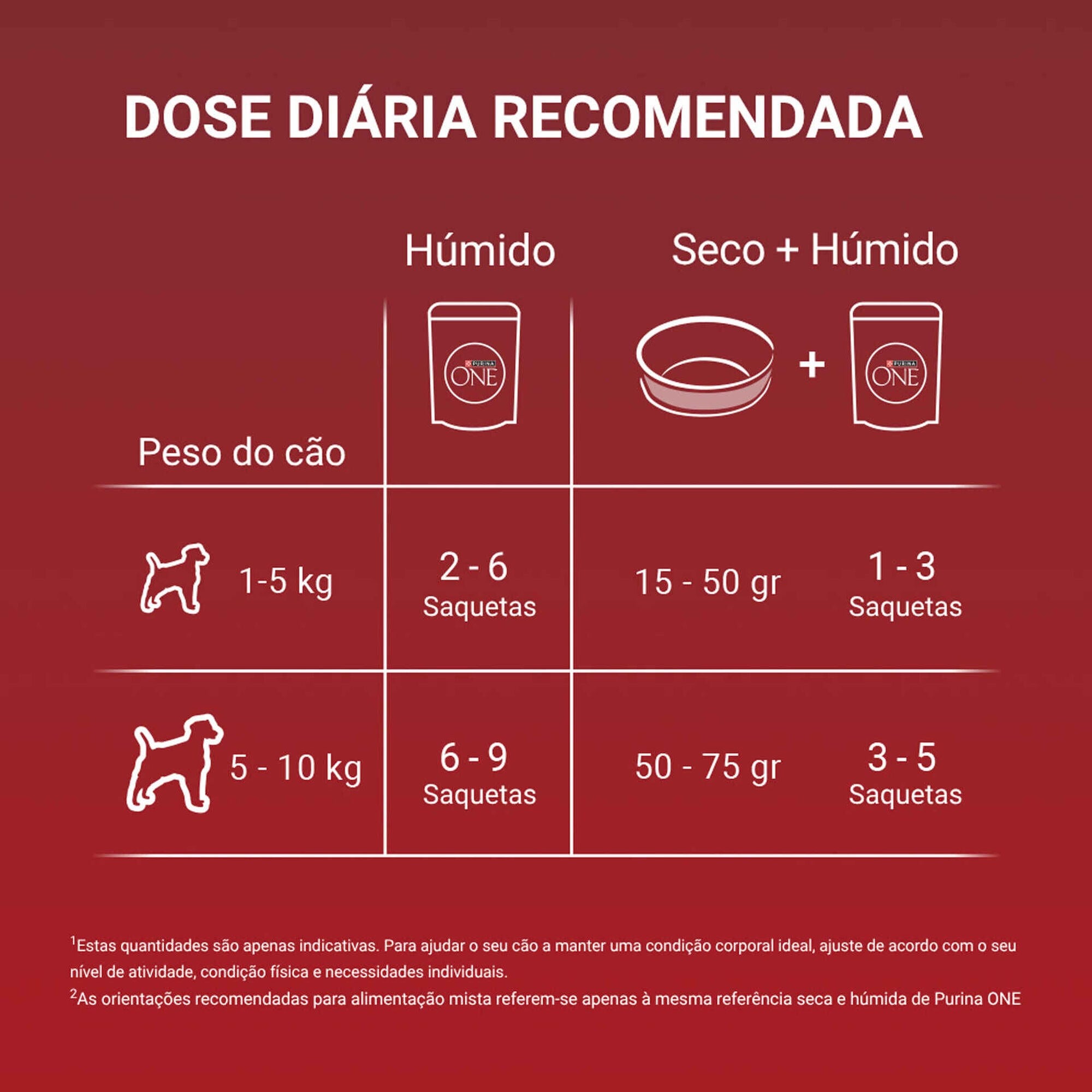 Purina One Mini Delicate Salmão para Cão Adulto 4x85 g