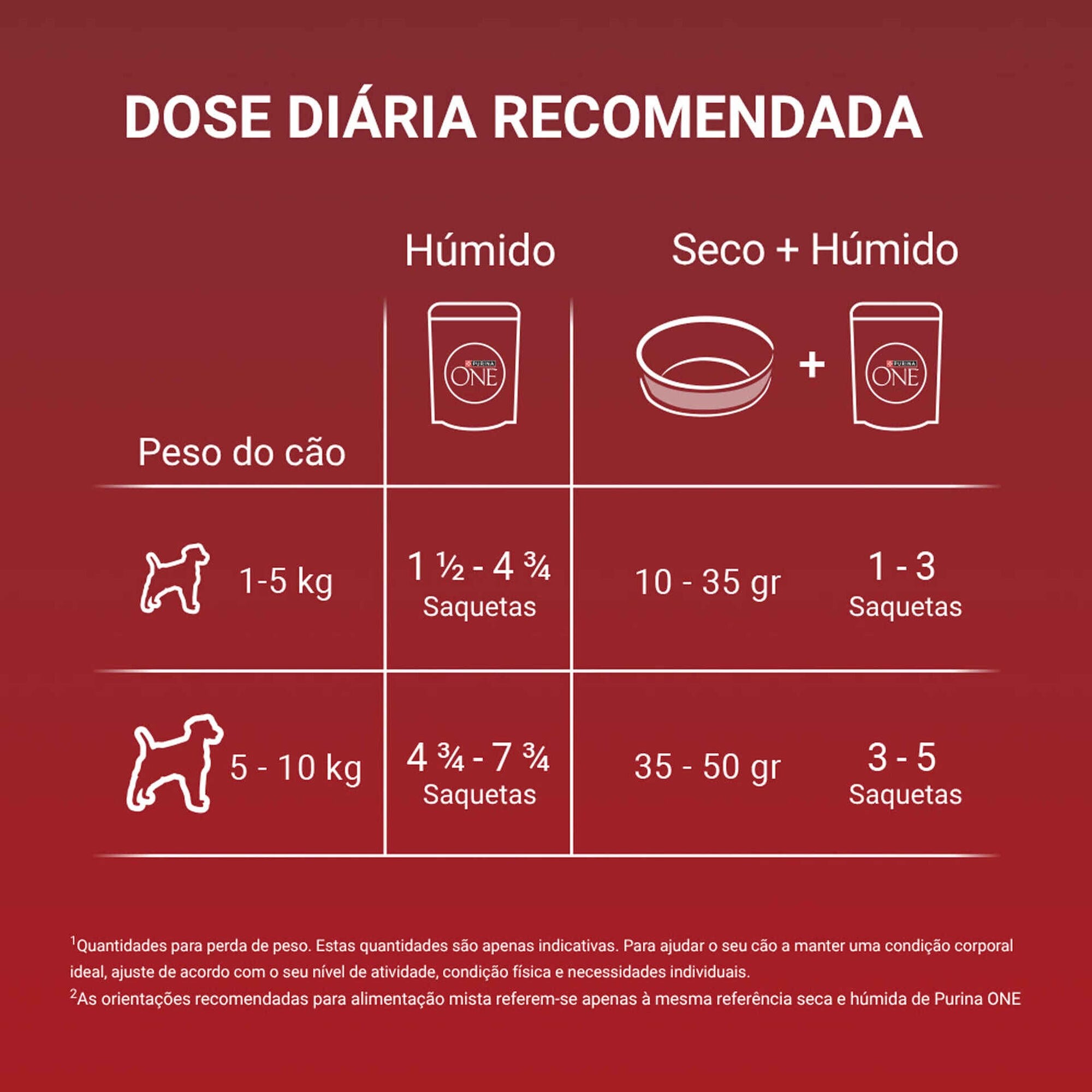 Purina One Mini Comida Húmida Cão Adulto Controlo de Peso 4x85 g