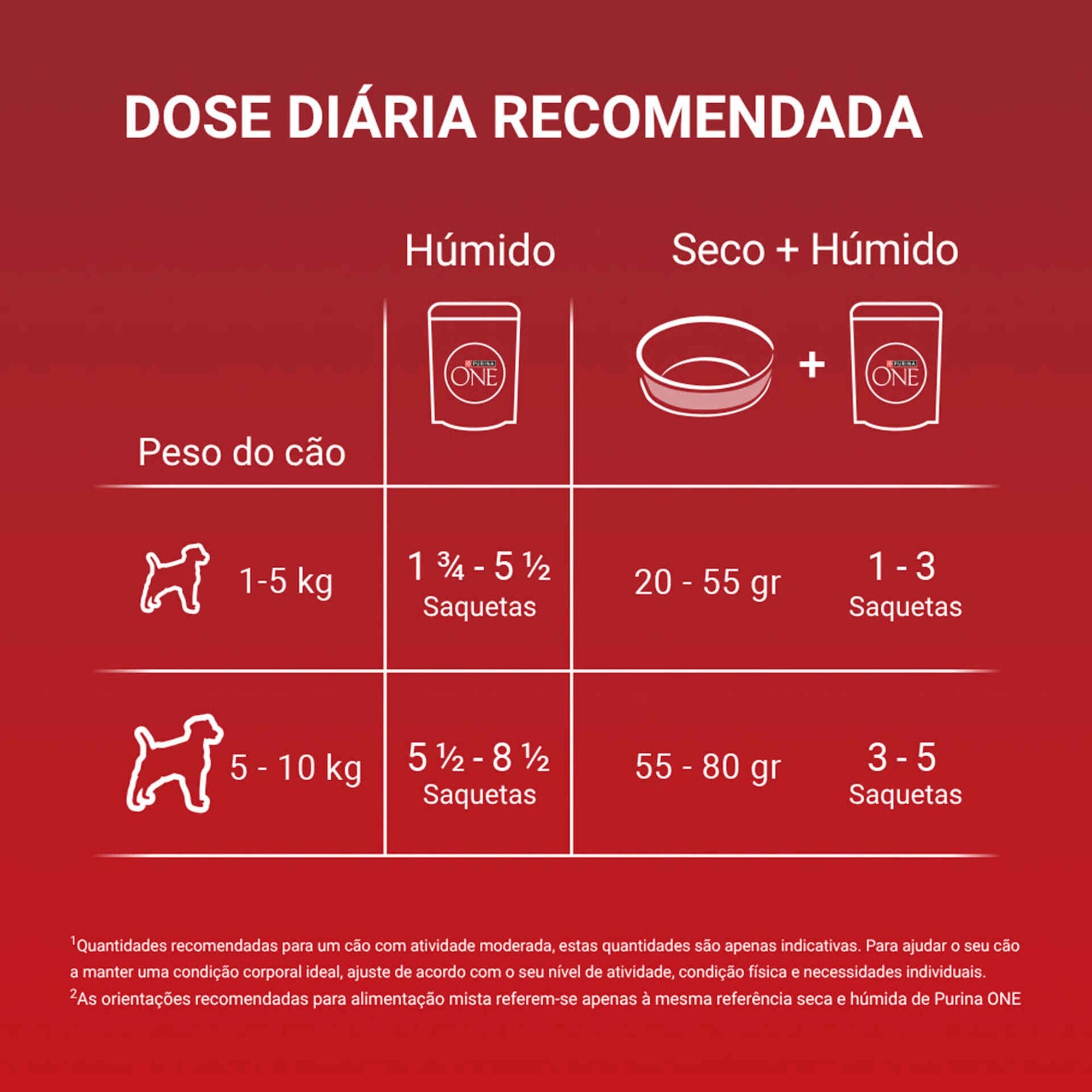 Purina One Mini Active Vaca para Cão Adulto 4x85 g