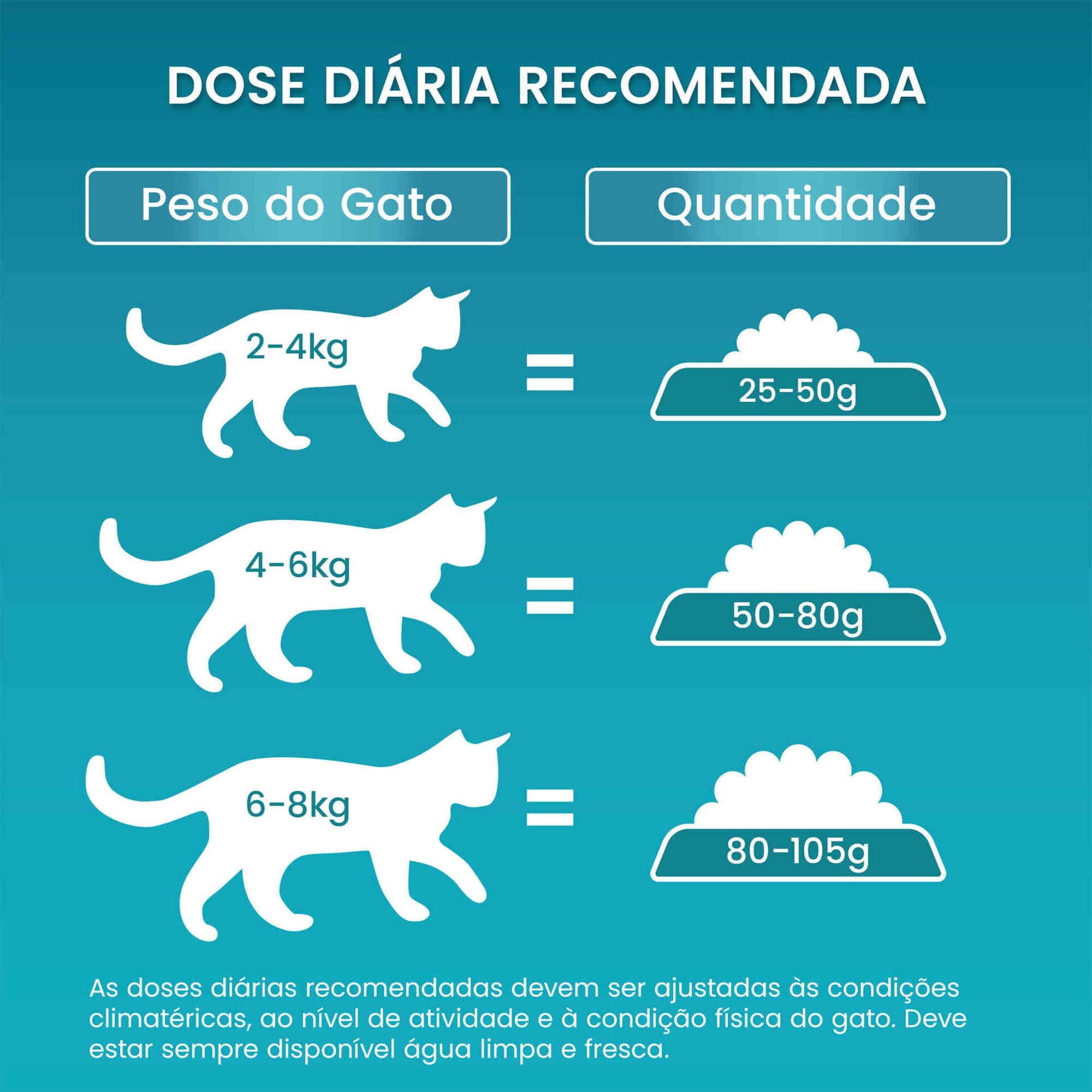 Purina One Vital Maturity Salmão para Gato Sénior 800 g