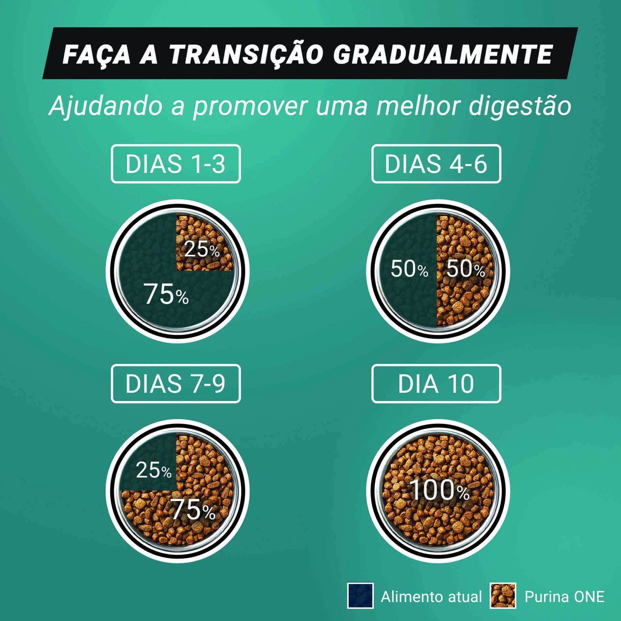 Purina One Ração Gato Adulto High Protein Frango 900 g