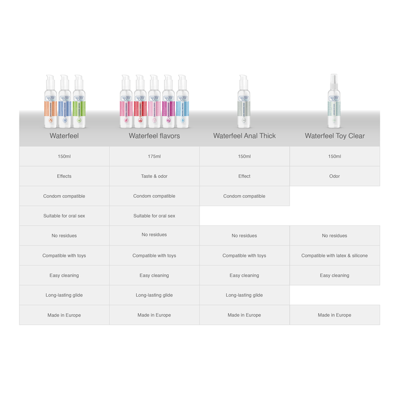 Waterfeel - Lubrificante de Efeito Calor 150 ml
