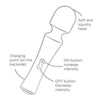 Romp - Presto Mini Wand Vibrator com Cabeça Flexível Verde